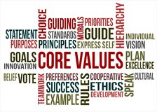values core cloud word identifying ethics compass